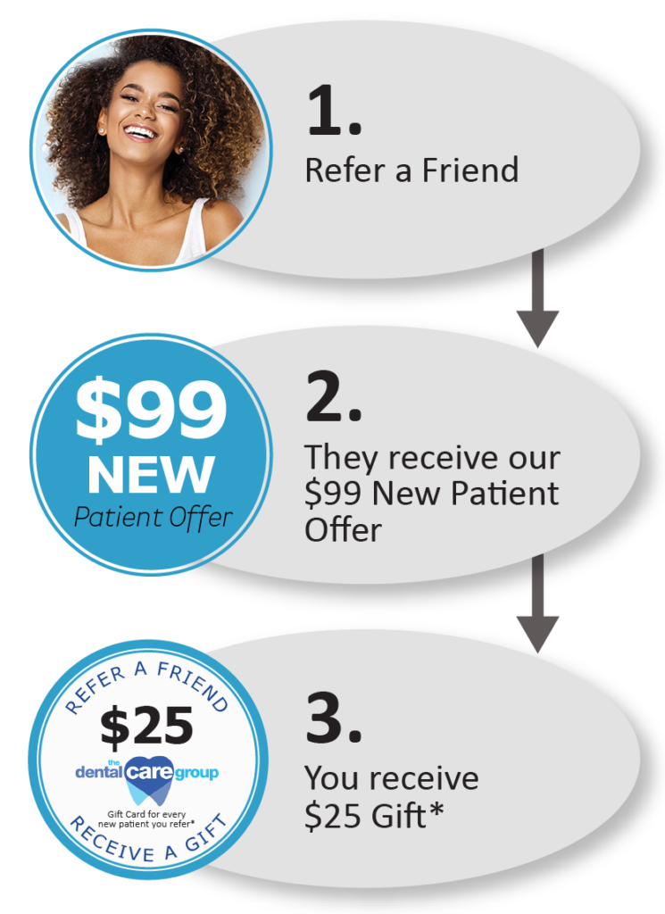 Dental Care Group referrals