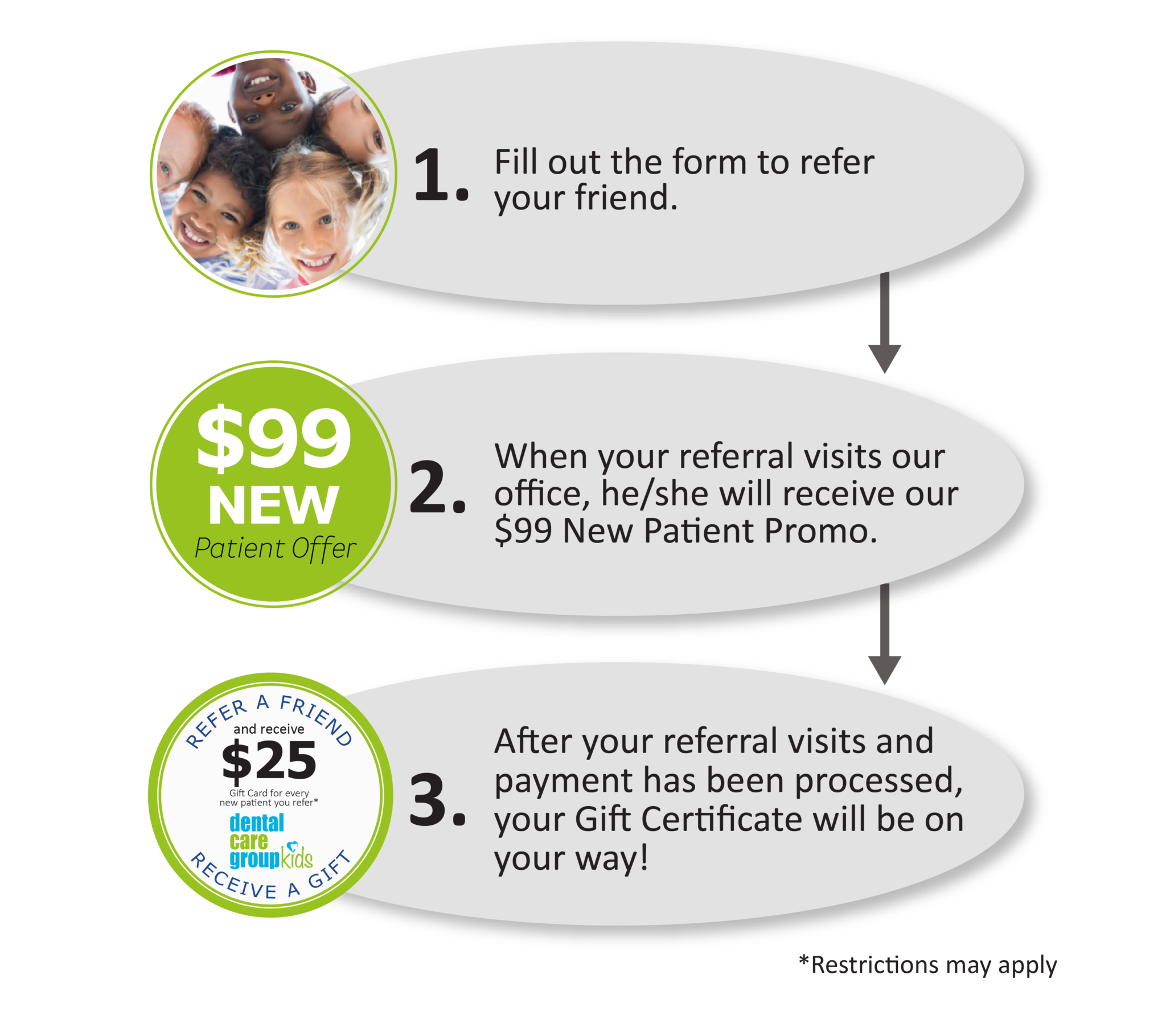 Dental Care Group referral